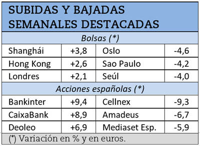 Mayores subidas y caídas bursátiles durante la semana pasada.